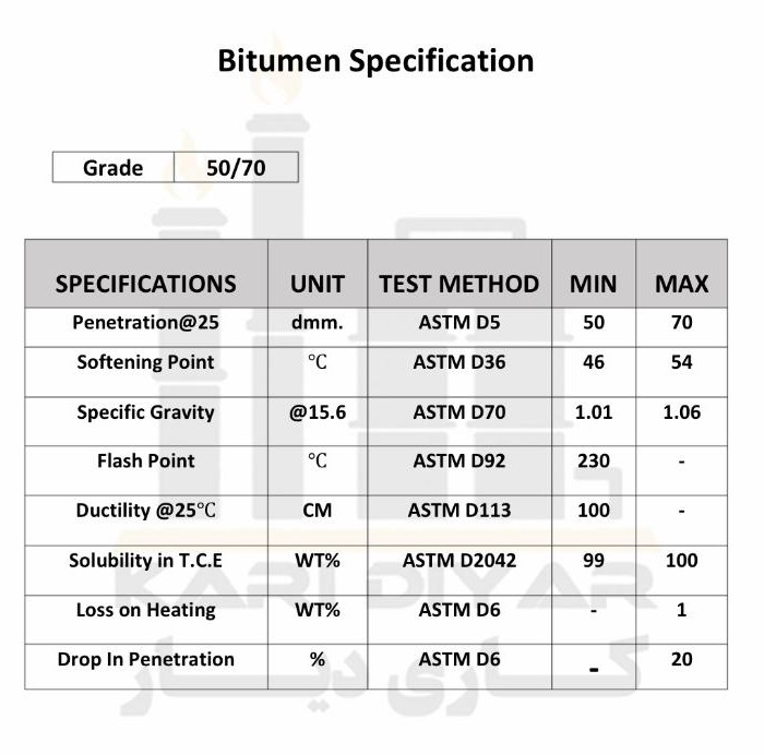 BITOMEEN Bitumen 3